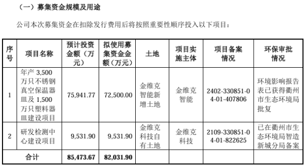 长盈策略 同富股份北交所IPO获受理！外销占比超八成 依赖外协 应收账款攀升存风险