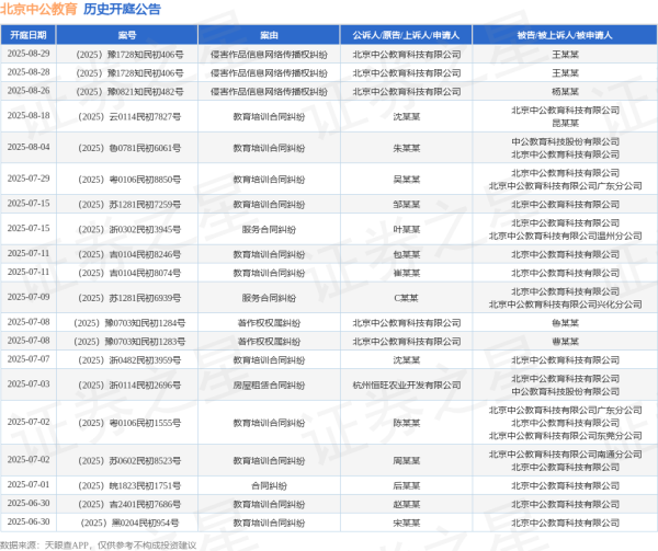 股鑫所 北京中公教育作为被告/被上诉人的1起涉及教育培训合同纠纷的诉讼将于2025年7月15日开庭