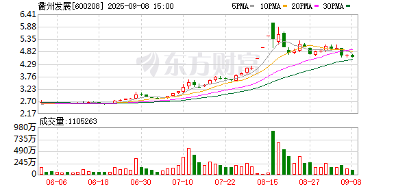 泸深策略 衢州发展：9月15日将召开2025年第三次临时股东大会